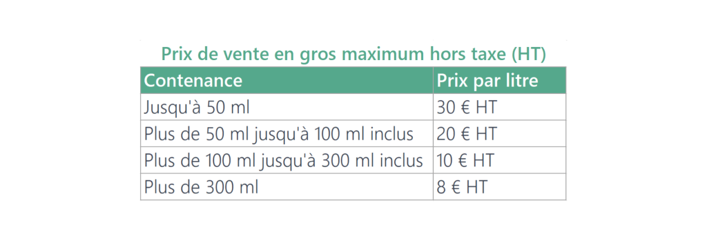 Prix de vente en gros maximum hors taxe (HT) pour les gels et solutions hydroalcooliques