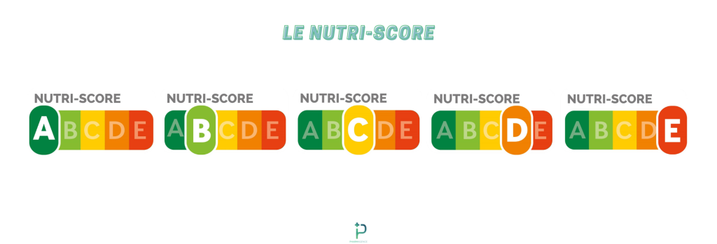 À LA DÉCOUVERTE DU NUTRI-SCORE